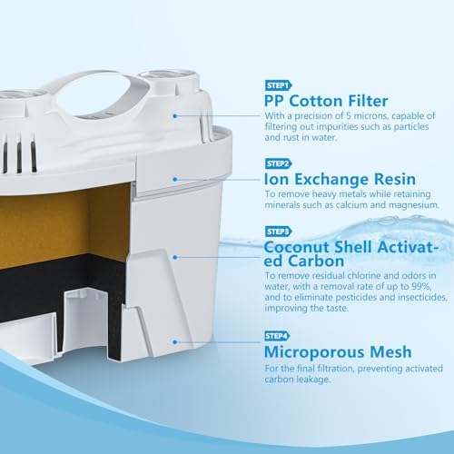 Water Filter Pitchers for Tap and Drinking Water, 10-Cup Capacity, BPA Free, Removes Chlorine, Lead, Forver Chemicals (Off-White)