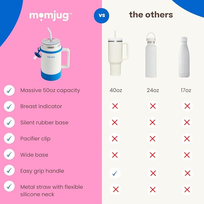 breastfeeding water bottle, 50oz (Blue with Breast Indicator Dial)