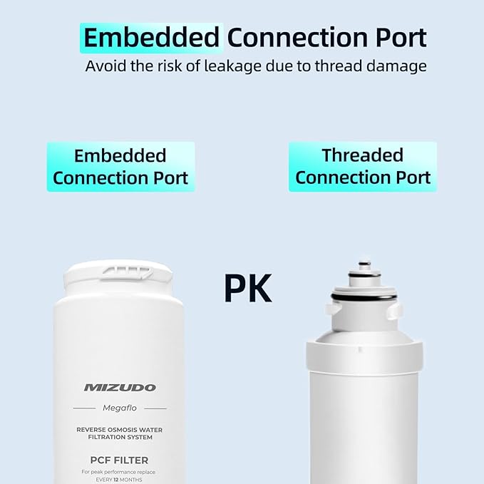 PCF Filter, Replacement for MIZUDO Megaflo 800GPD and Megaflo 1000GPD Reverse Osmosis System, 12-month Lifetime, 5-in-1 Structure Composed