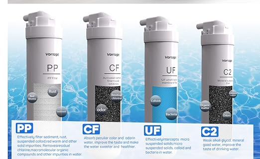 C2 Replacement Filter for DF1 Ultra-Filtration Water Filter System