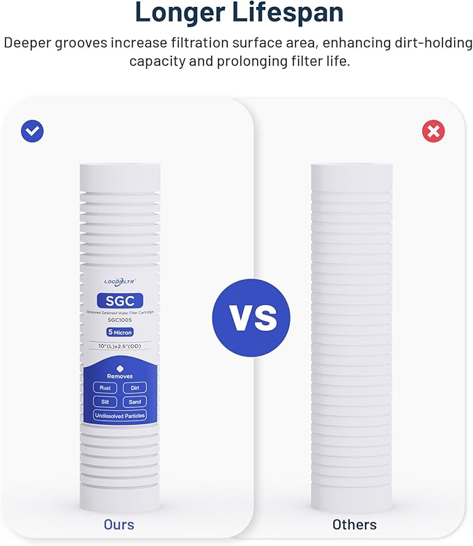 Whole House Water Filter Cartridge Replacement for Well Water, 5 Micron Water Filter 10 x 2.5 Grooved Sediment Water Filter Compatible with AP110, WHKF-GD05, RS14, CFS110, P5, WFPFC5002-6 Pack