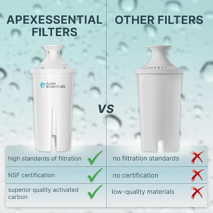 NSF Certified Pitcher Compatible with Brita® Classic 35557, OB03, Mavea® 107007, Grand, Lake, Capri, Wave and More. Pitchers and Dispensers, 6 Pack