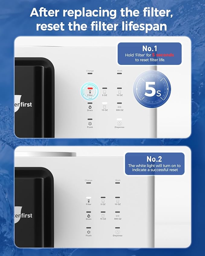 WaterFirstยฎ Replacement Filters for Dr.water Y Countertop Reverse Osmosis System, BPA-Free, 1 Piece, 12-Month Filter Lifespan โ Compatible with Dr.water Y