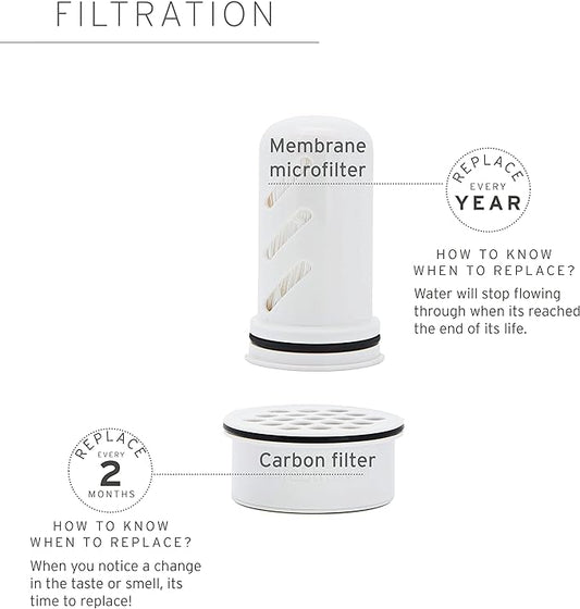 LifeStraw Home – Replacement Membrane Microfilter Filter for protection against bacteria, parasites, microplastics, PFAS and 30+ contaminants