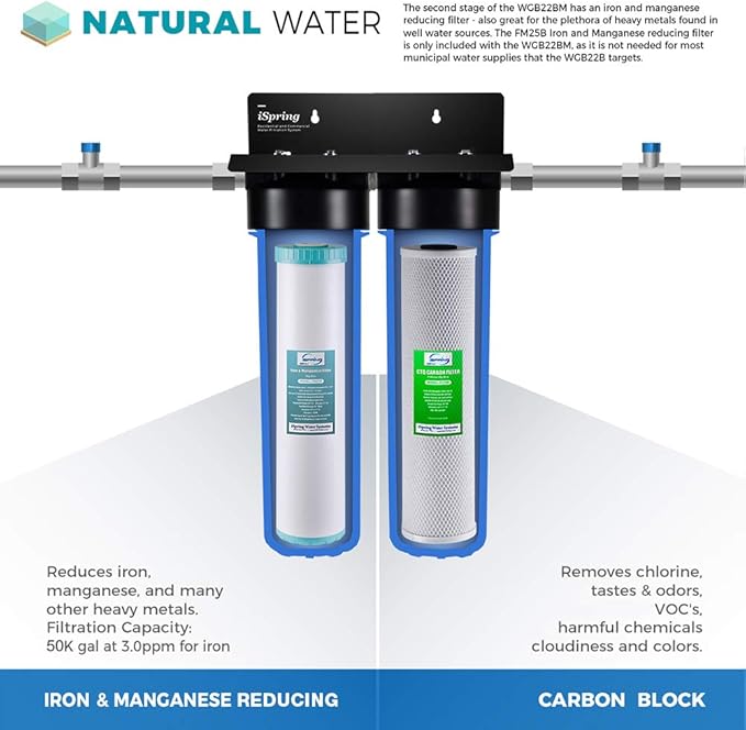 iSpring F2WGB22BM 4.5” x 20” 2-Stage Whole House Water Filter Set Replacement Pack with CTO Carbon Block and Iron & Manganese Reducing Cartridges, Fits WGB22BM, white