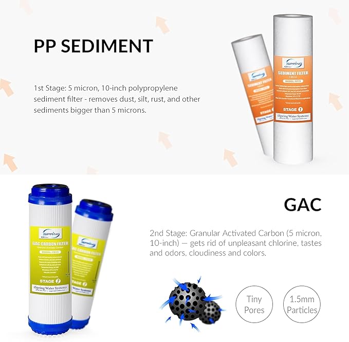 iSpring F7D 1-Year Reverse Osmosis Water Filter Replacement Cartridge Pack for 5-Stage De-ionization RO Water Filter Systems, Fits iSpring RCC1D & RCC1DP, 7 Count (Pack of 1)