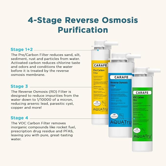 AquaTru Carafe AT100 Reverse Osmosis Filter | Reduces Arsenic, Lead, Parasitic Cysts, Copper, and More | Filters Impurities Down To 1/10000 of a Micron!