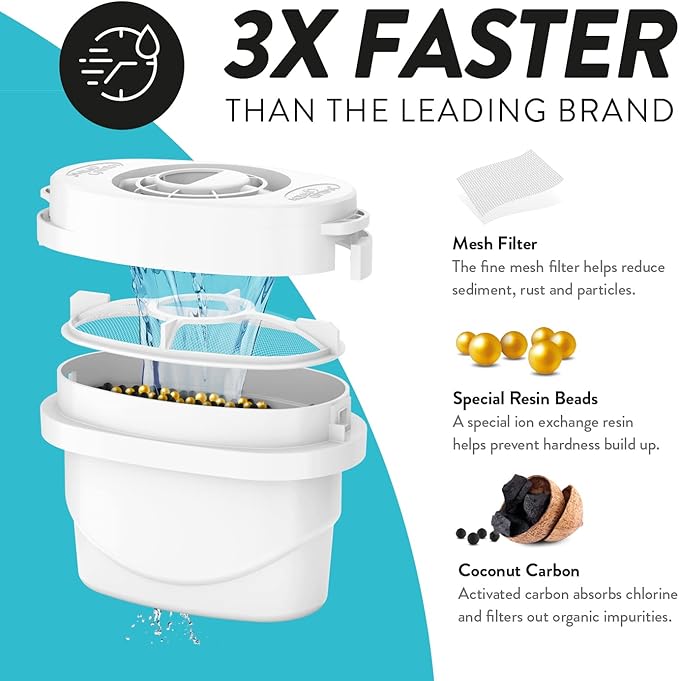 Aqua Optima 6-Cup Water Filter Pitcher Bundle Pack for Tap and Drinking Water with 6 Evolve+ Filter, Reduces Microplastics, Improves Taste, BPA Free, WQA Certified, Oria Design (Blue)
