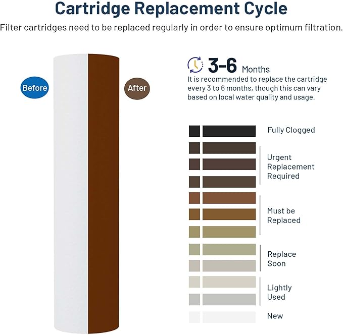 Whole House Water Filter Cartridge Replacement for Well Water, 5 Micron Water Filter 10 x 2.5 Melt Blown PP Sediment Water Filter Compatible with AP110, WHKF-GD05, CFS110, P5, WFPFC5002-6 Pack