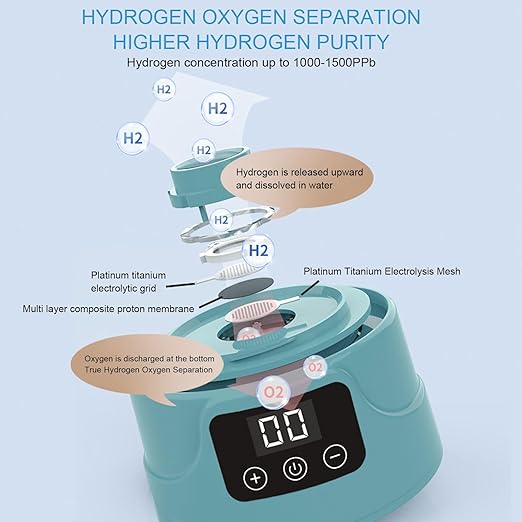 Hydrogen Water Pitcher, 1.5L Hydrogen Water Bottle Generator with SPE PEM Technology, Quick Electrolysis, LED Touch Display, for Home Fitness Office Daily