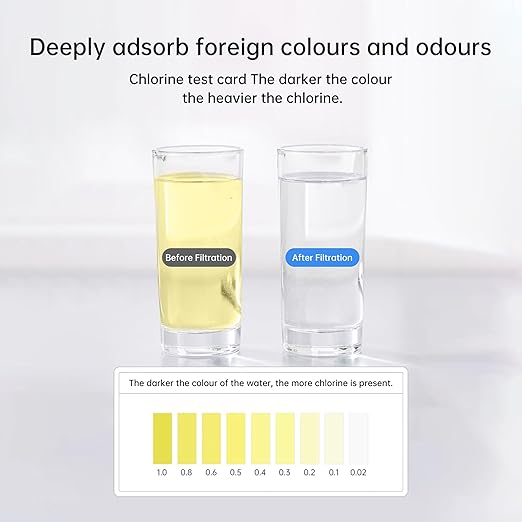 0.01μm Ultra Filtration Mineral Water Purifier Under Sink Water Filter NSF/ANSI 42 Certified Remove 99.99% of Contąminants、Pb Hg Cd、Cadmium、Chlorine、Odor、Bad,Water Filter System(5-Stage)