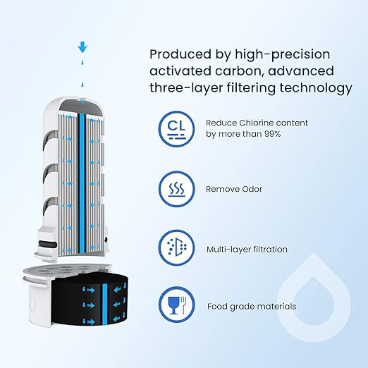 GLACIER FRESH Water Pitcher Filter Replacement for LS Home Dispenser and Pitcher Systems, Reduces Chlorine Taste and Odor, 2 Membrane Micro Filter and 4 Activated Carbon + Ion Exchange Filter