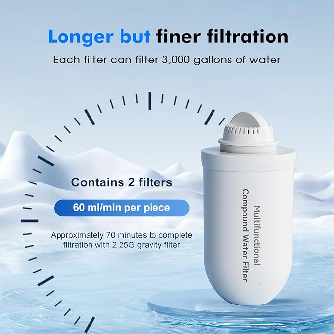 Purewell 2 Pack K8010 Multifunctional Compound Filter Elements, Replacement Filters for Purewell Upgraded PW-FH/PW-FH-CF/PW-FH-FT Gravity Water Filter System