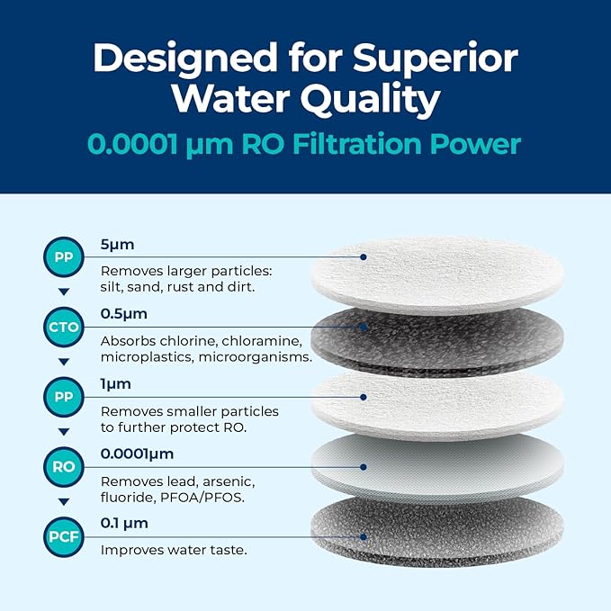 Bluevua 5-IN-1 RO Filter, Replacement for RO100ROPOT-Travel Countertop Reverse Osmosis System, 6 Months Lifetime