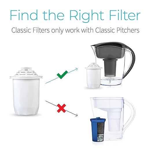 Santevia Water Systems P421 Alkaline Water Pitcher Filter, White, 1 Count