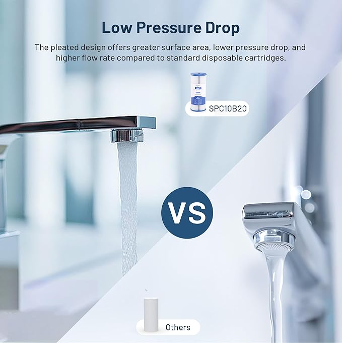 Whole House Water Filter Cartridge Replacement for Well Water, 20 Micron Water Filter 10" x 4.5" Pleated Sediment Water Filter Compatible with FXHSC, R50-BBSA, WFHDC3001, W50PEHD - 1 Pack