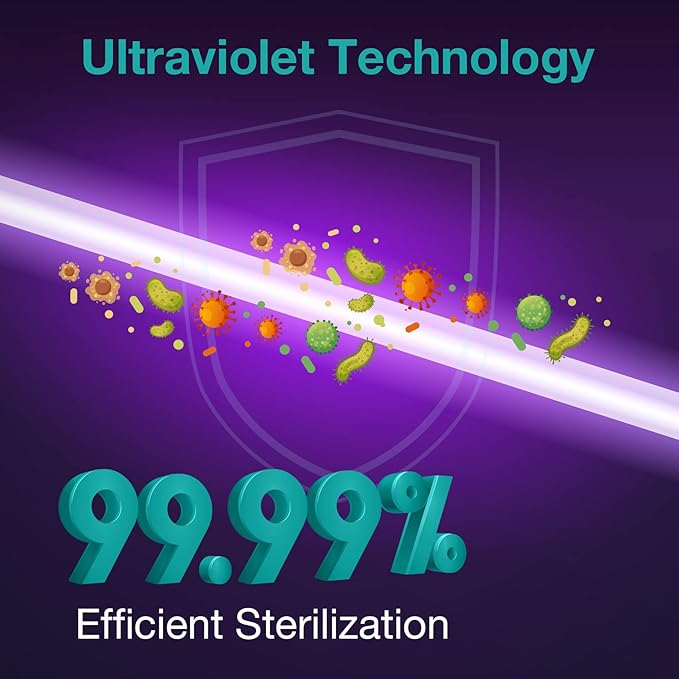 SimPure T1-400UV T33 Filter Replacement Cartridge, 3-6 Months Replacement Cartridge (1 Pack)