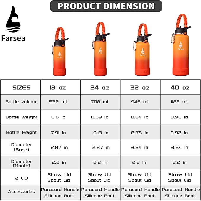 Farsea Insulated Water Bottle With Paracord Handle, Protective Silicone Boot and 2 Lids (Straw Lid & Spout Lid), Stainless Steel Water Bottle Wide Mouth, Double Wall Sweat-Proof BPA-Free, 32 oz