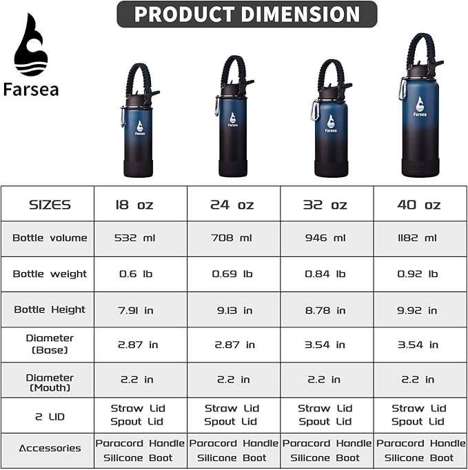 Farsea Insulated Water Bottle With Paracord Handle, Protective Silicone Boot and 2 Lids (Straw Lid & Spout Lid), Stainless Steel Water Bottle Wide Mouth, Double Wall Sweat-Proof BPA-Free, 18 oz