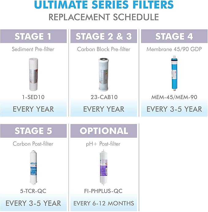 APEC Water Systems 1-SED10 US MADE 5 Micron 10” x 2.5” Sediment Water Filter For Reverse Osmosis System