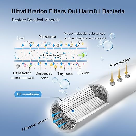 0.01μm Ultra Filtration Mineral Water Purifier Under Sink Water Filter NSF/ANSI 42 Certified Remove 99.99% of Contąminants、Pb Hg Cd、Cadmium、Chlorine、Odor、Bad,Water Filter System(5-Stage)