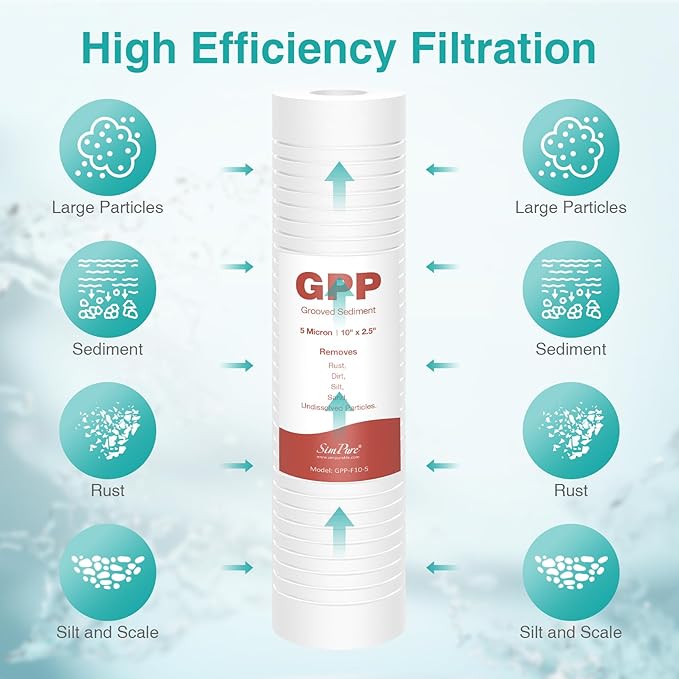 SimPure Grooved Sediment Water Filter Cartridge, 5 Micron Whole House Water Filter Universal Replacement 10"x2.5" for 10 inch RO Unit, Whole House Under-Sink Filtration System (4 Pack)