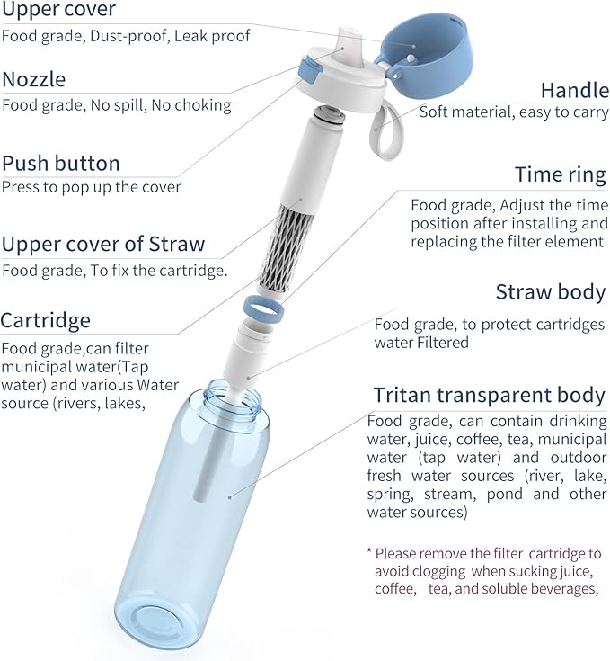 CoolWAY Filter Water Bottle with Ahlstrom Nanofiber Filter,BPA-Free Tritan Plastic,Portable Water Bottle for Camping,Hiking, Backpacking,Travel, Adventure and Emergency,Replaceable Filter (26OZ,BLUE)