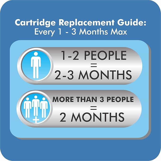 Little Luxury Vitality Mini Water Cooler with Filter, Countertop, Fill At Your Tap, Refillable, BPA-Free 1.8-Gallon Bottle, Filter and Cools Tap Water