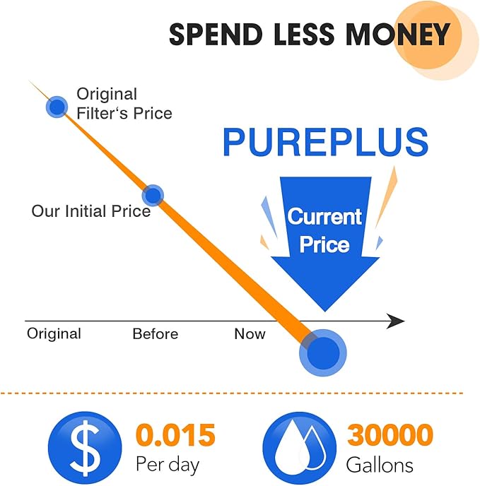 PUREPLUS 5 Micron 10" x 4.5" Whole House Coconut Shell Activated Carbon Water Filter Replacement Cartridge for Dupont WFHDC8001, CB-BB-10, GE FXHTC, GXWH40L, GXWH35F, GNWH38S, CTO10BB, 2PACK