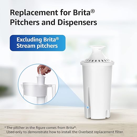 Overbest NSF Certified Pitcher Water Filter, Replacement for Brita® Pitchers and Dispensers, Brita® Classic 35557, OB03, Mavea® 107007, and More, Includes 2 Filters