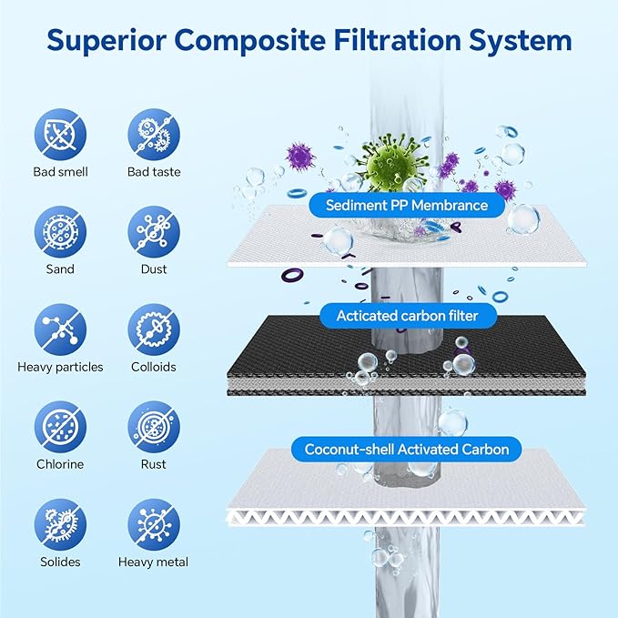 Stokk RS1-PPC Filter, Replacement for S1, S1 Pro Reverse Osmosis System, 6-12 month Lifetime