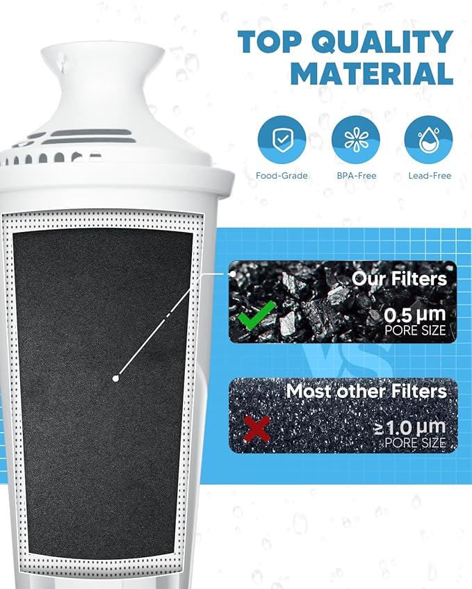 Water Filter Replacements Fit for Brita Pitchers and Dispensers Compatiable with Bri-ta Filter Replacement Fit for Bri-ta Water Pitcher Classic OB03, 35557 Ma-vea 107007, and More,3 Count By BOGDA