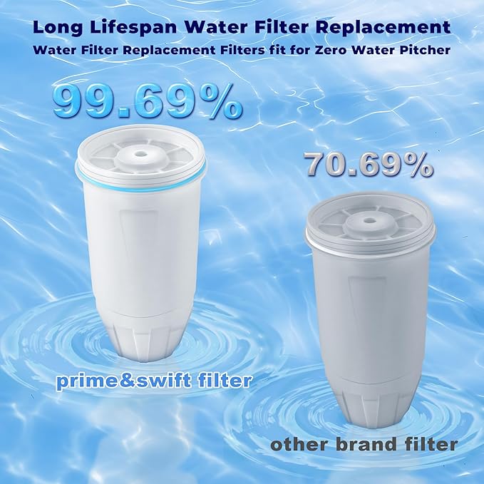 Replacement fit for Zero Water Filter,Water Filter Replacement fit for Zero Water Filters 2 Pack,0 Water Filters fit for zerowater pitchers ZR-001 ZR-017 ZR-004 ZP-006 ZD-013 ZS-008 prime&swift