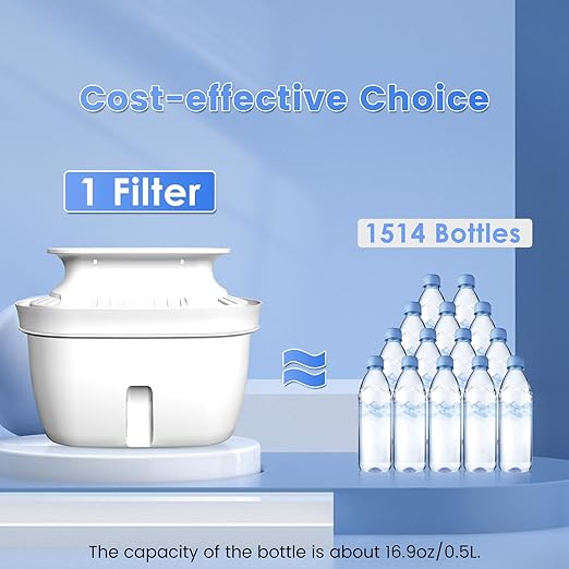 Water Filter Pitcher - 15-Cup Water Purifier Pitcher for Drinking Water, Reduces Chlorine, Lead and Bad Taste, 3 Months Lifetime, BPA Free,L2-Green(Included 1 Filter)