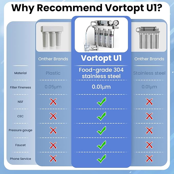 PP Replacement Filter Compatible with U1 Under Sink Water Filter, 3-6 Months Lifetime, U1 PP Filter