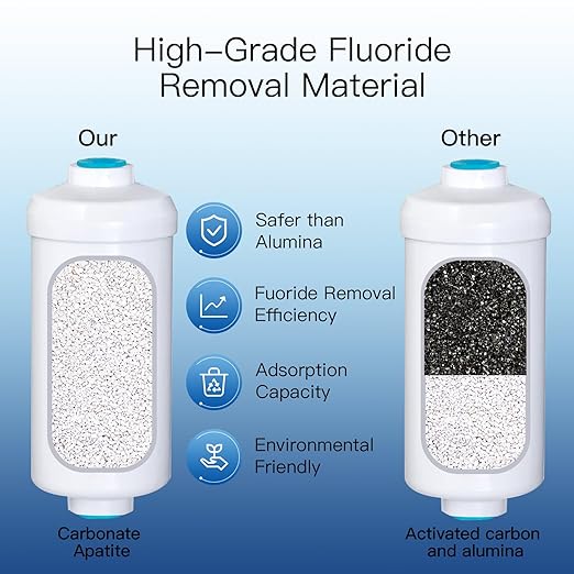 Fluoride Filters, Replacement for Berkey® PF-2® Fluoride Filters, Berkey® Gravity Filtration System and King Tank Series (Pack of 4)