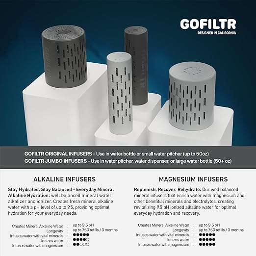 GOFILTR Alkaline Water Infuser (Original 2 Pack) 9.5 pH + Electrolytes for Any Water Bottle/Small Pitcher, 750 Refills / 3 Months, 2 Ionized Mineral Water Infusers