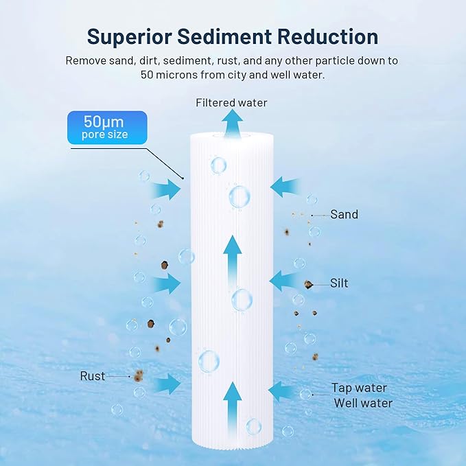 Whole House Water Filter Cartridge Replacement for Well Water, 50 Micron Water Filter 10" x 2.5" Pleated Sediment Water Filter Compatible with R50, WFPFC3002, W50PE, WB-50W, WHKF-WHPL - 6 Pack