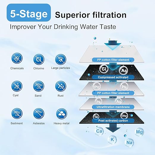 0.01μm Ultra Filtration Mineral Water Purifier Under Sink Water Filter NSF/ANSI 42 Certified Remove 99.99% of Contąminants、Pb Hg Cd、Cadmium、Chlorine、Odor、Bad,Water Filter System(5-Stage)