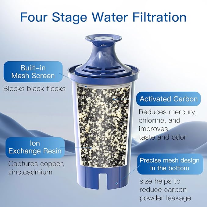 Replacement Alkaline Filters for All Brita® Pitchers and Dispensers, Fits Brita® Classic OB03, Mavea® 107007, and More, NSF/ANSI 42 Certified, Last Up to 2 Months or 40 Gallons (Pack of 1)