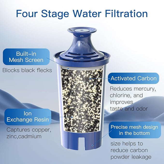Alkaline Water Filter, Replacement for Brita® Filter, Pitchers and Dispensers, Classic 35557, OB03, Mavea® 107007, Replacement for Brita® Pitchers Grand, Lake, Capri, Wave and More (4 Pack)
