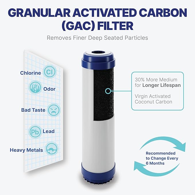 NU Aqua Reverse Osmosis Water Filter System Replacement Set - 5 Stage Under Sink Kit - Includes Membrane, Sediment, Carbon Filters, Parts & Fittings - Universal Undersink RO Filtration Cartridge Pack
