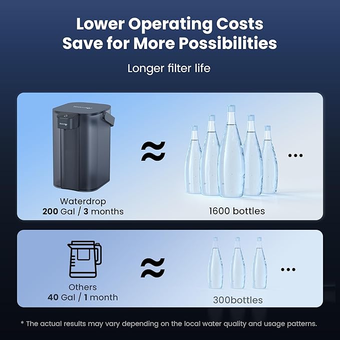 Waterdrop Electric Water Filter Pitcher, Dispenser, 200-Gallon Water Purifier, NSF/ANSI 401&53&42&372, Reduce PFAS, Lead, Chlorine, 15-Cup, Blue, with 1 Filter, ππ¨ππ¬ π§π¨π ππ¨π°ππ« πππ