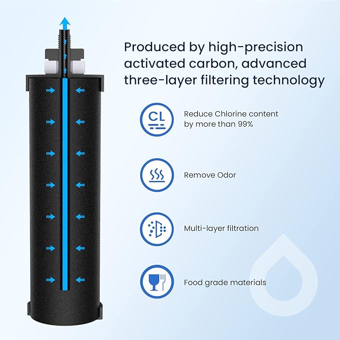 GLACIER FRESH Replacement for BB9-2 Black Purification Water Filter, Compatible with Berkey® BB9-2 Black Filters and Berkey® Gravity Water Filter System, 6 Pack