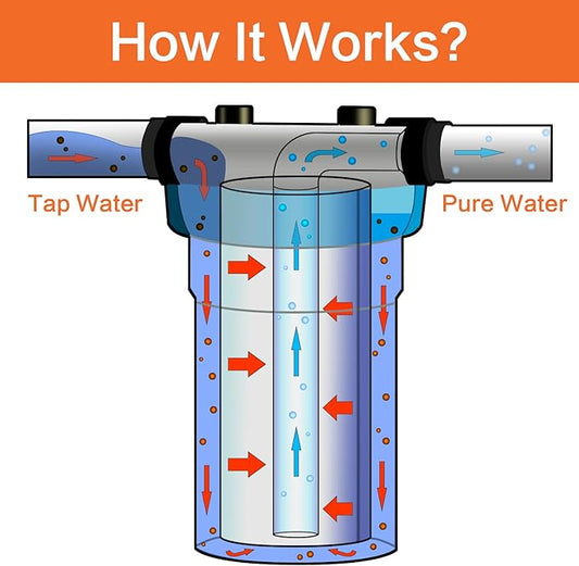 Geekpure 10 Inch PP Sediment Filter Cartridge for Whole House Water Filtration System-4.5" x 10"-5 Micron