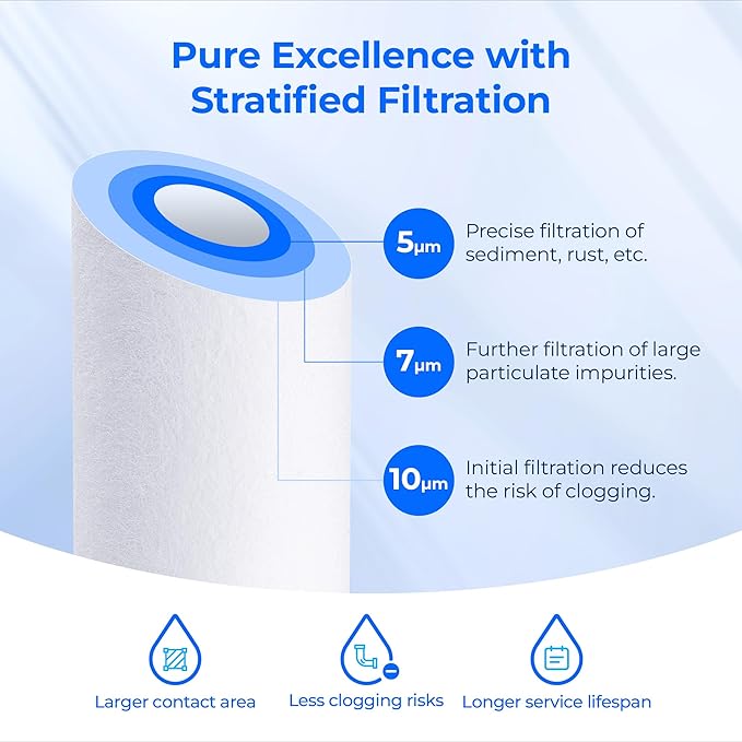 Watedrop 5 Micron Water Filter 10" x 2.5" Whole House Water Filter Replacement Cartridge, Sediment Water Filter Replacement for Any 10 inch RO Unit, Aqua-Pure® AP110, Culligan® P5, WHKF-GD05, 4 Pack