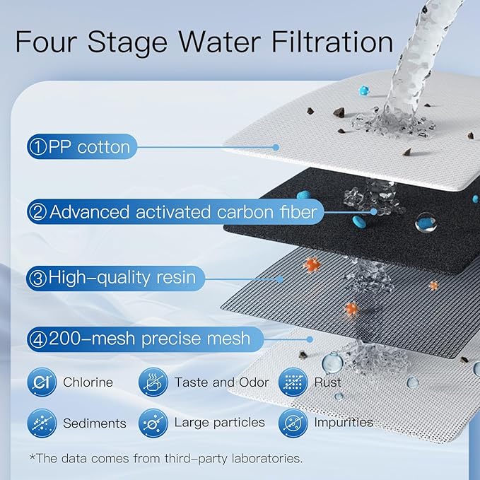 Replacement Alkaline Filters for All Brita® Pitchers and Dispensers, Fits Brita® Classic OB03, Mavea® 107007, and More, NSF/ANSI 42 Certified, Last Up to 2 Months or 40 Gallons (Pack of 2)
