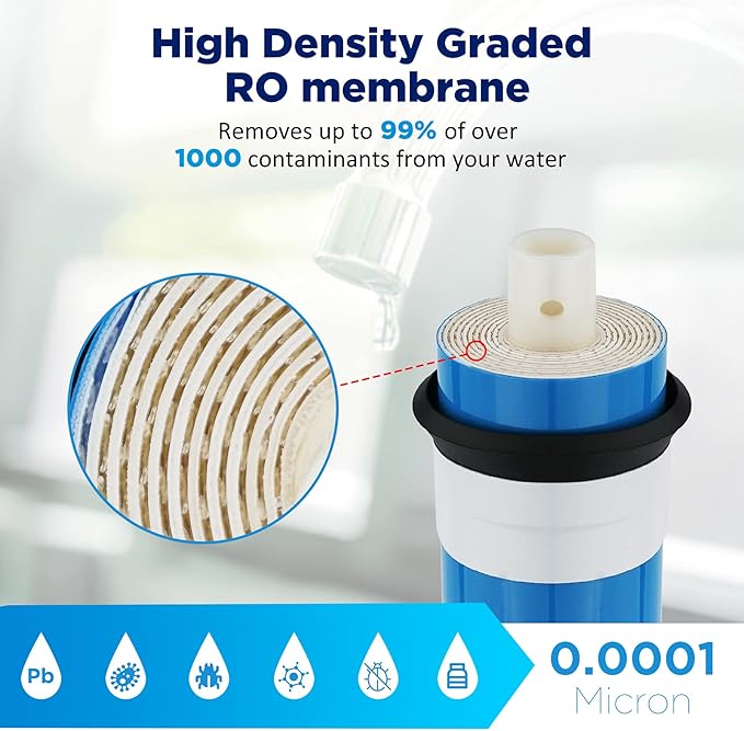 75 GPD RO Membrane with Housing Set, Reverse Osmosis Membrane and 1812/2012 Housing Replacement with Wrench Quick Fittings Check Valve (4 Pack)