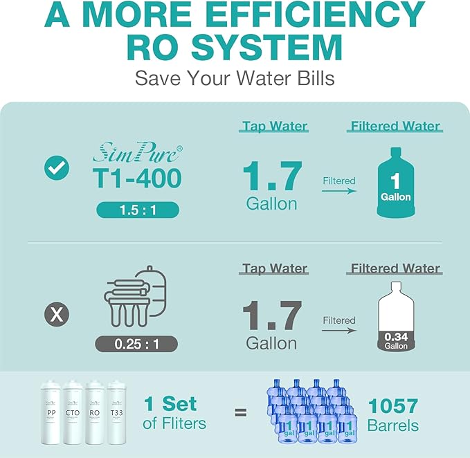 SimPure T1-400UV T33 Filter Replacement Cartridge, 3-6 Months Replacement Cartridge (1 Pack)