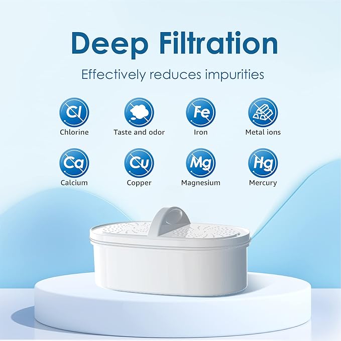 Waterdrop WD-PF-01A Plus Replacement Filters for All Waterdrop Pitcher Filtration System, Reduces PFAS, PFOA/PFOS, Chlorine, Last Up to 3 Months or 200 Gallons (Pack of 3)